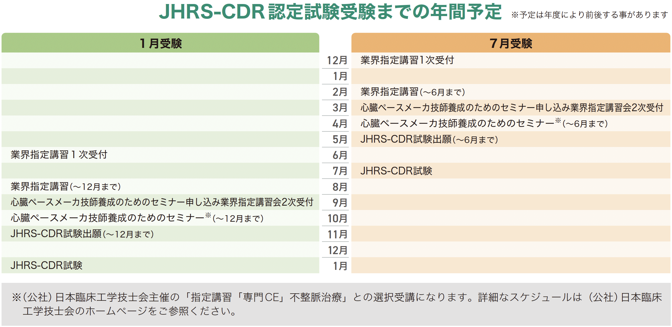 JHRS-CDR認定試験受験までの年間予定